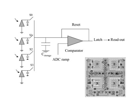 Digital Images 的图像结果