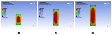 Durability Analysis of Building Exterior Thermal Insulation System in ...