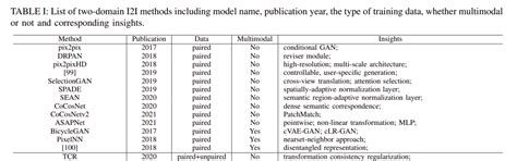 Downlaod Comp2comp 的图像结果