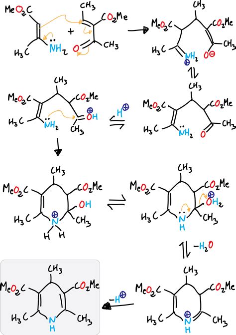 Pyridines | Chemistry Online