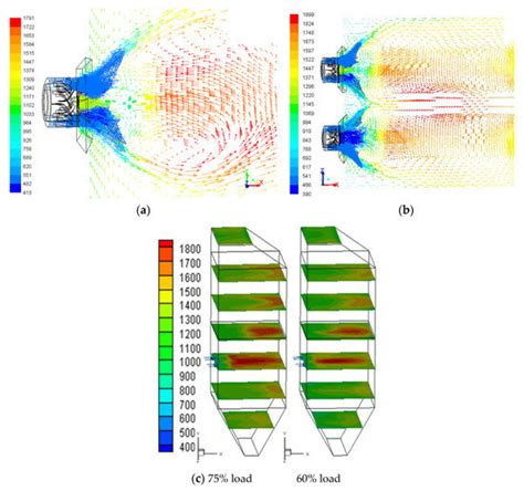 Numerical Simulation of Combustion in 35 t/h Industrial Pulverized Coal ...