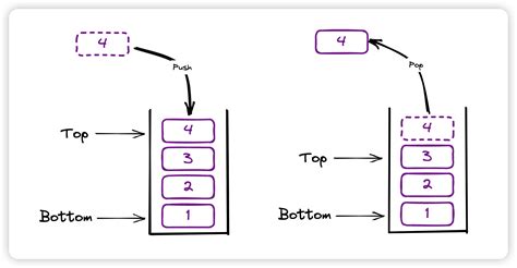 Python Stacks Example 的图像结果