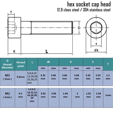 M3 Hex Standoff Dimensions at Carl Moran blog