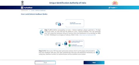 Aadhaar Biometric Lock: How to Lock Aadhaar Biometric Online?