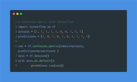 Image result for Confession Matrix Rnn Model Python