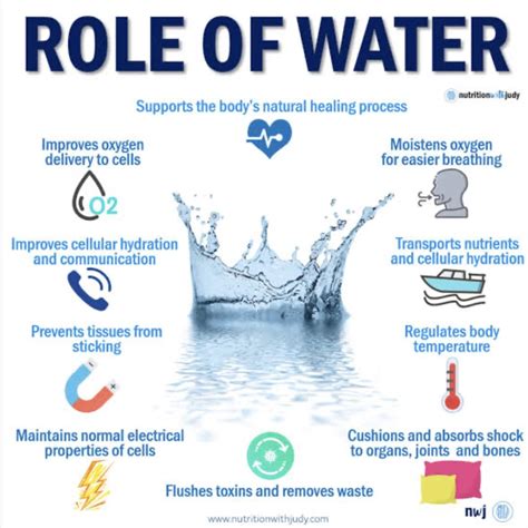 Importance of Water