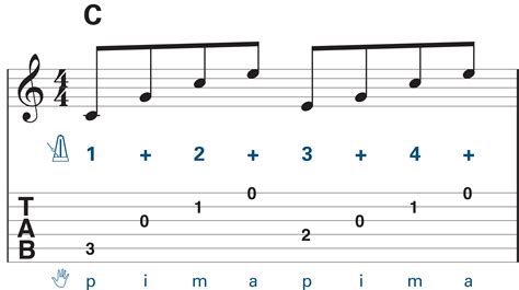 Guitar Arpeggios - Learn How to Play Guitar Chord Arpeggios