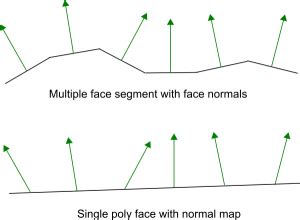 Image result for Normal Map Intenisty