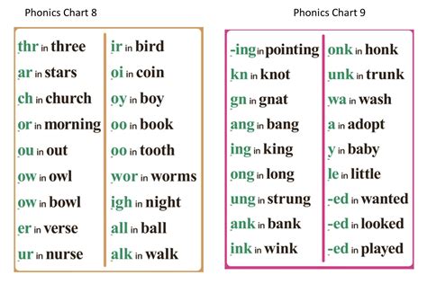 Phonics Resources – Fellowship Christian School