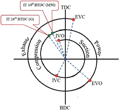 Diesel Engine Timing Procedure 的图像结果