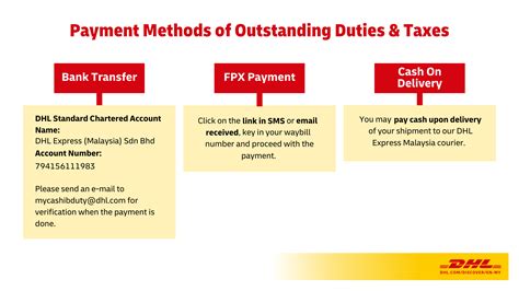 Duties & Taxes | DHL Malaysia