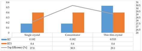 A Comprehensive Overview of Photovoltaic Technologies and Their ...