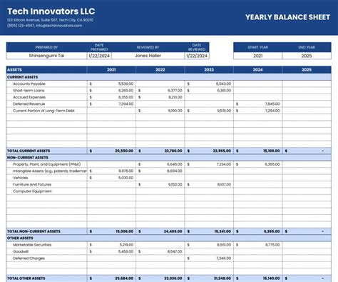 Image result for Proforma Balance Sheet Example
