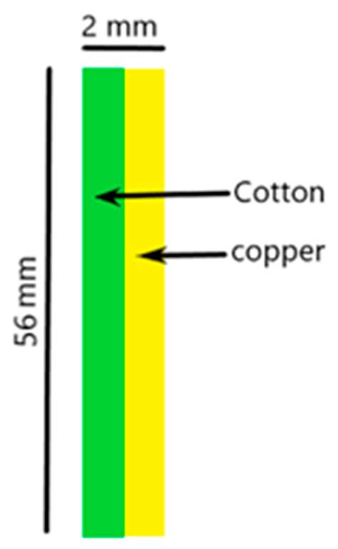 Fabric–Metal Barrier for Low Specific Absorption Rate and Wide-Band ...