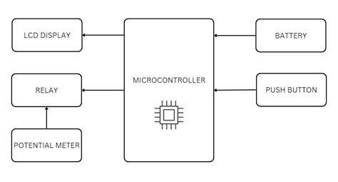 Timer Relay Module Arduino 的图像结果