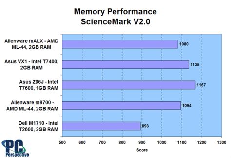 Alienware Malx 的图像结果