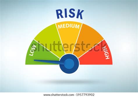 Image result for Mitigative Control Examples