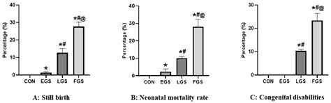 Impacts of Maternal Noise Exposure on Risk of Stillbirth and Oxidative ...