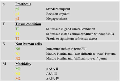 Pji Medical Abbreviation