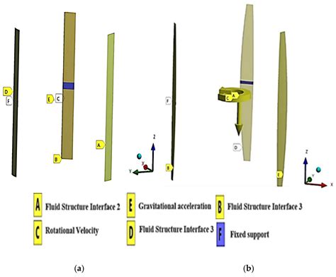Three-Dimensional Aeroelastic Investigation of a Novel Convex Bladed H ...