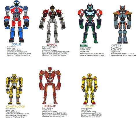 Image result for Real Steel Robots