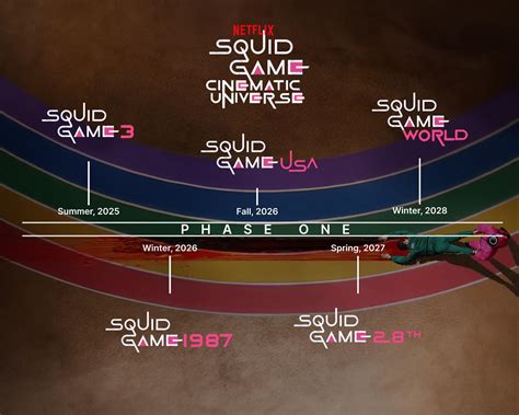 Is The Squid Game Cinematic Universe Real? The Future of the Franchise ...