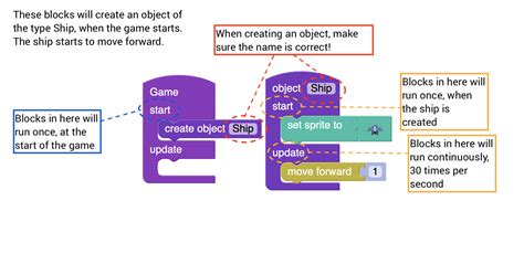 Image result for How to Code Using Blockly On Python