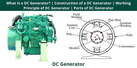 Image result for Exploded View of DC Generator