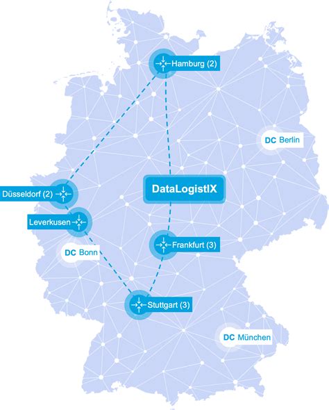 Munich data center: Security and high availability