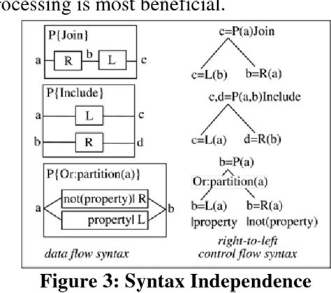 Universal System Language 的图像结果