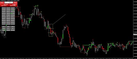 ICT Trading Strategy 的图像结果