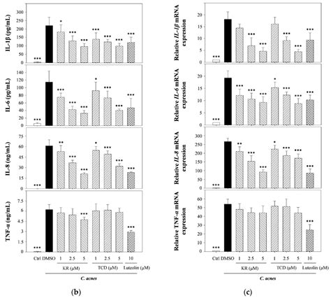Suppressive Effect of Two Cucurbitane-Type Triterpenoids from Momordica ...