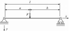 trave a mensola deformazione elastica delle strutture travi inflesse trave a mensola deformazione elastica delle strutture travi inflesse