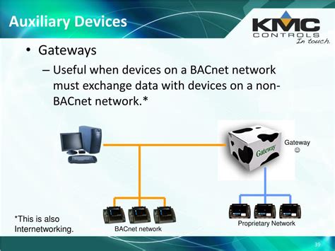 Image result for BACnet Basics