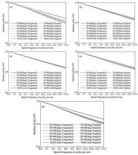 Ultra-Wide-Field Long-Wave Infrared System via Hybrid Refractive ...