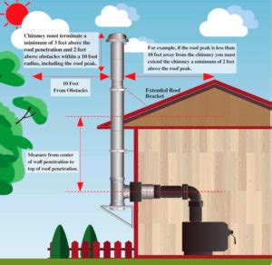 Image result for Chimney Installation Guide