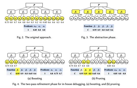 Advanced Two by Two Method 的图像结果