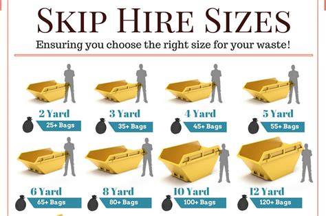 Image result for Skip Sizes Guide