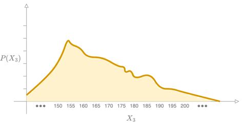 Probability for Machine Learning 的图像结果