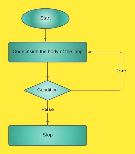 Image result for Programiz Java Tutorial
