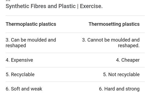 explain differences between thermoplastics and thermosetting plastics ...
