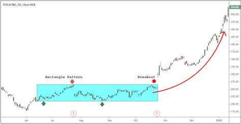 Image result for Trading Strategies Guide