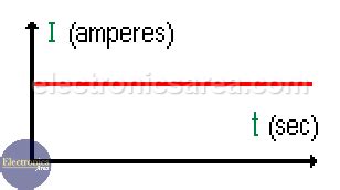 Direct Current Tutorials 的图像结果