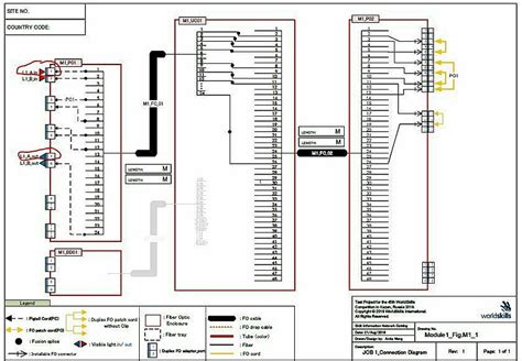 Image result for Cara Connection Cable Fiber Optic