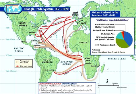 Image result for Triangular Trade