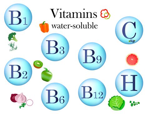 Guide on Water Soluble Vitamins: Deficiency, Causes, Uses & Rich Food ...