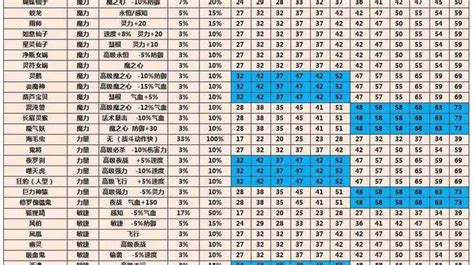 梦幻西游：109级力量套装排名，共分为三个档次，你都选对了吗？_梦幻西游 | 大神