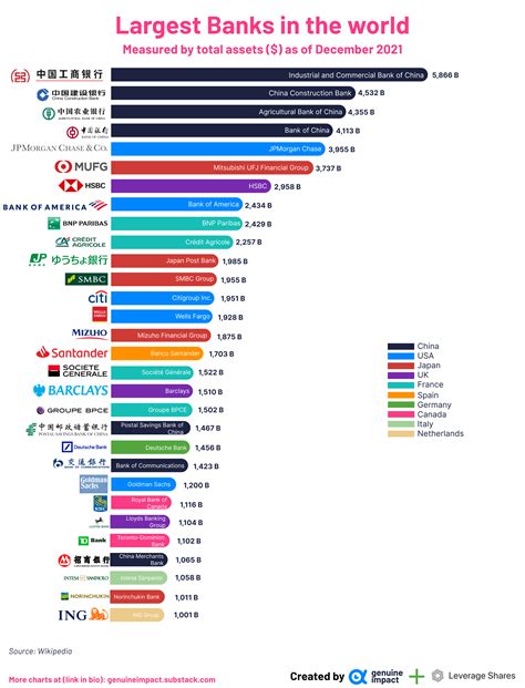 Largest Banks In The World By Market Cap