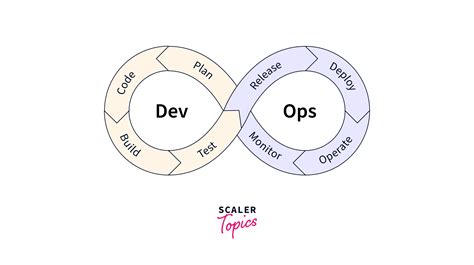 Image result for DevOps SRE