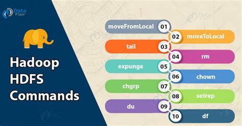 Basic HDFS Commands 的图像结果